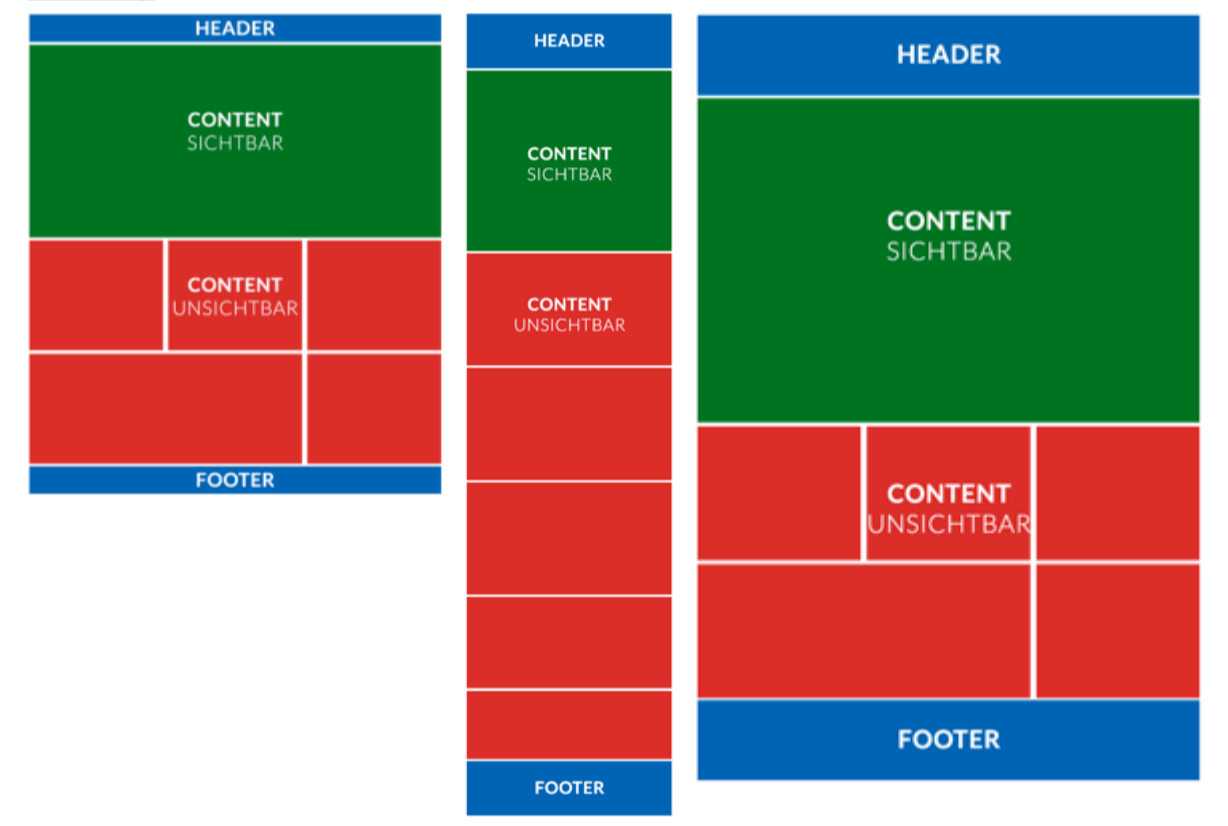 mobile first