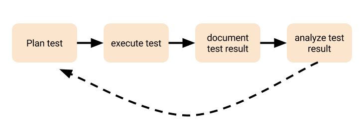 uat testing