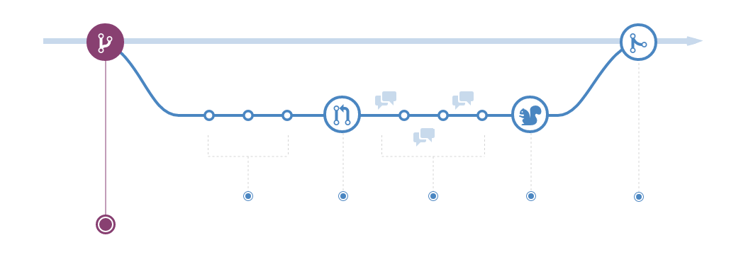 gitlab github