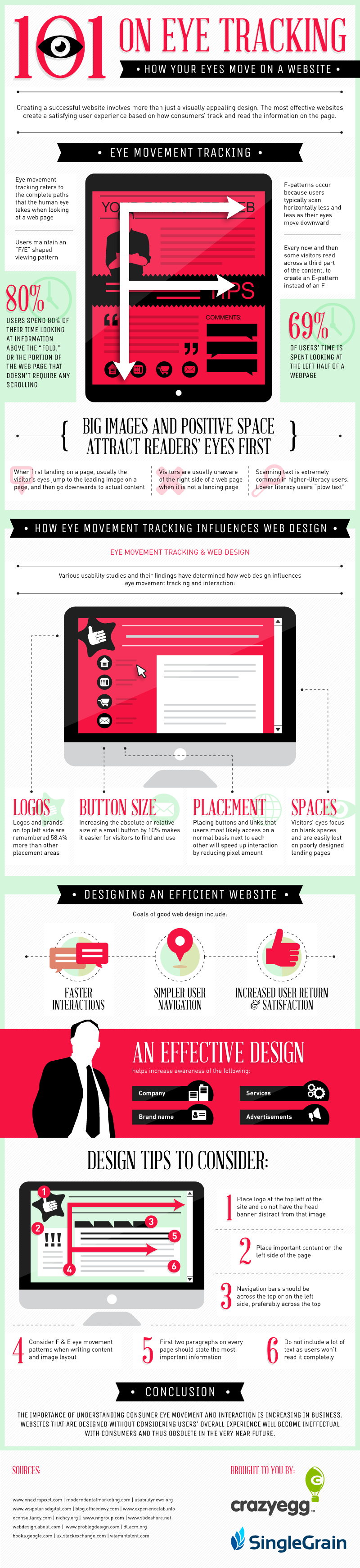 infografik eye tracking