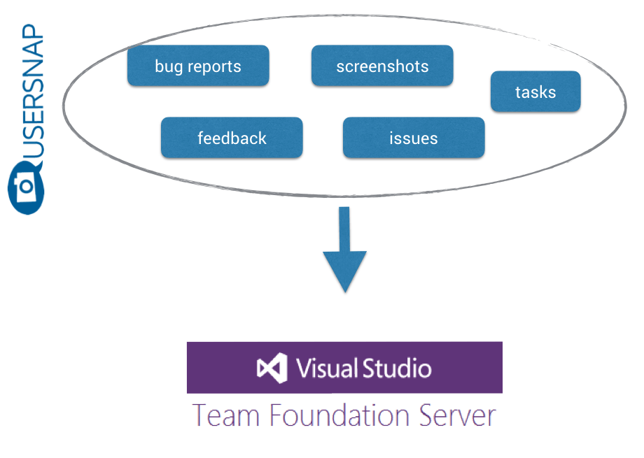 Usersnap TFS bug tracking