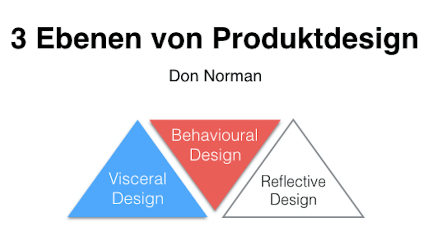 Produktdesign Norman