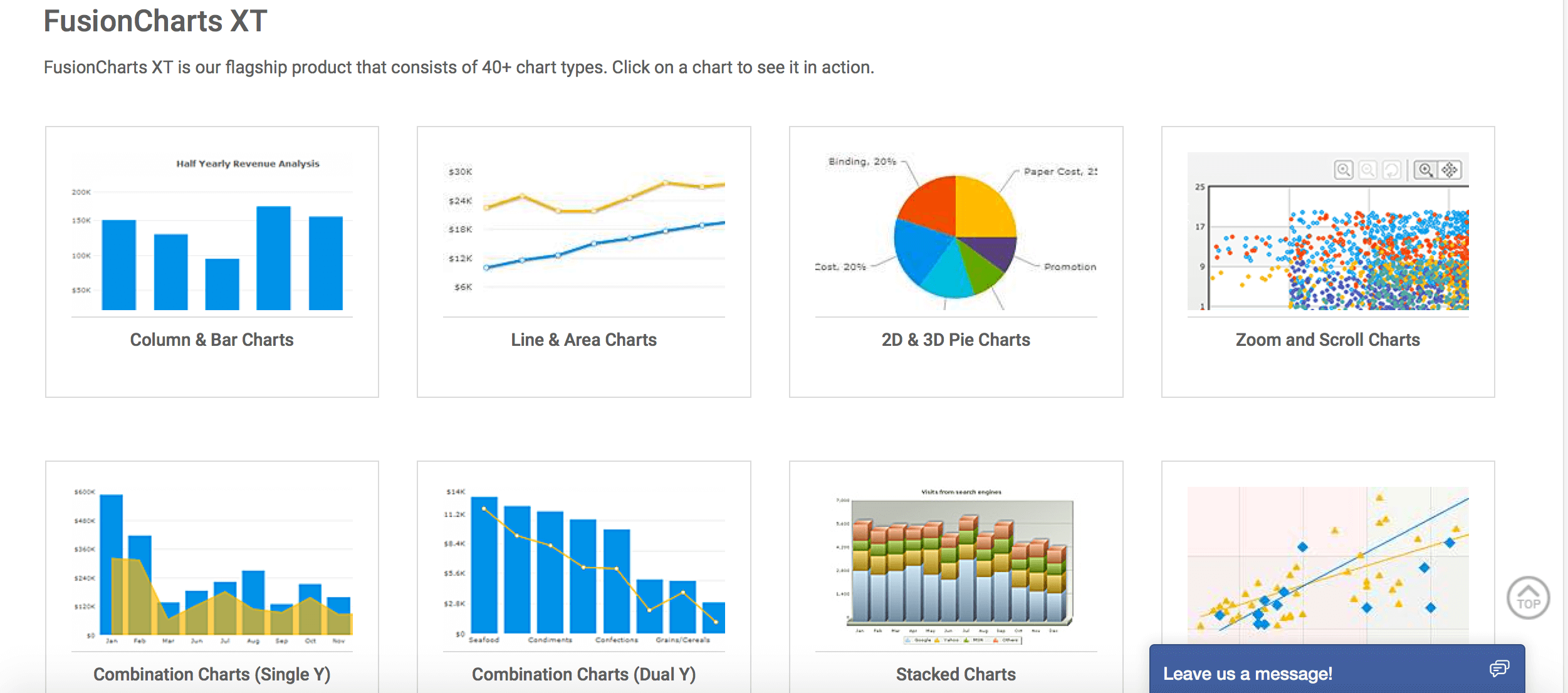 fusion charts