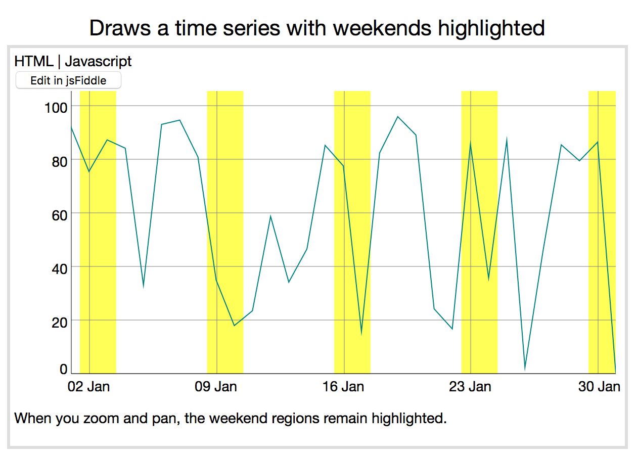 dygraphs