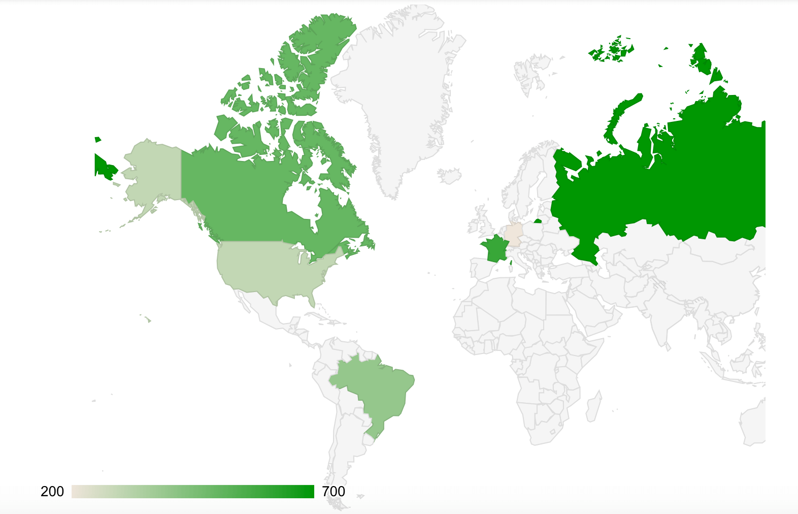 google charts