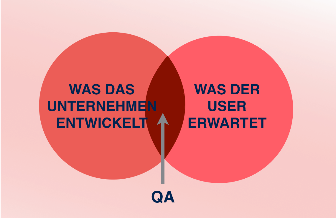 qualitaetssicherung-software