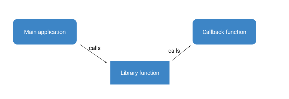 enterprise-features