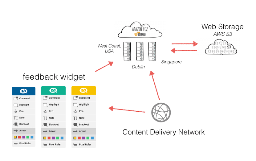 ultra-fast-cdn-usersnap