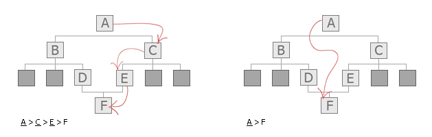 breadcrumbs-path-based