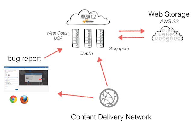 cloud-saas-application-usersnap