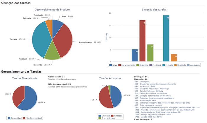 monitoring-controlling-redmine-plugin