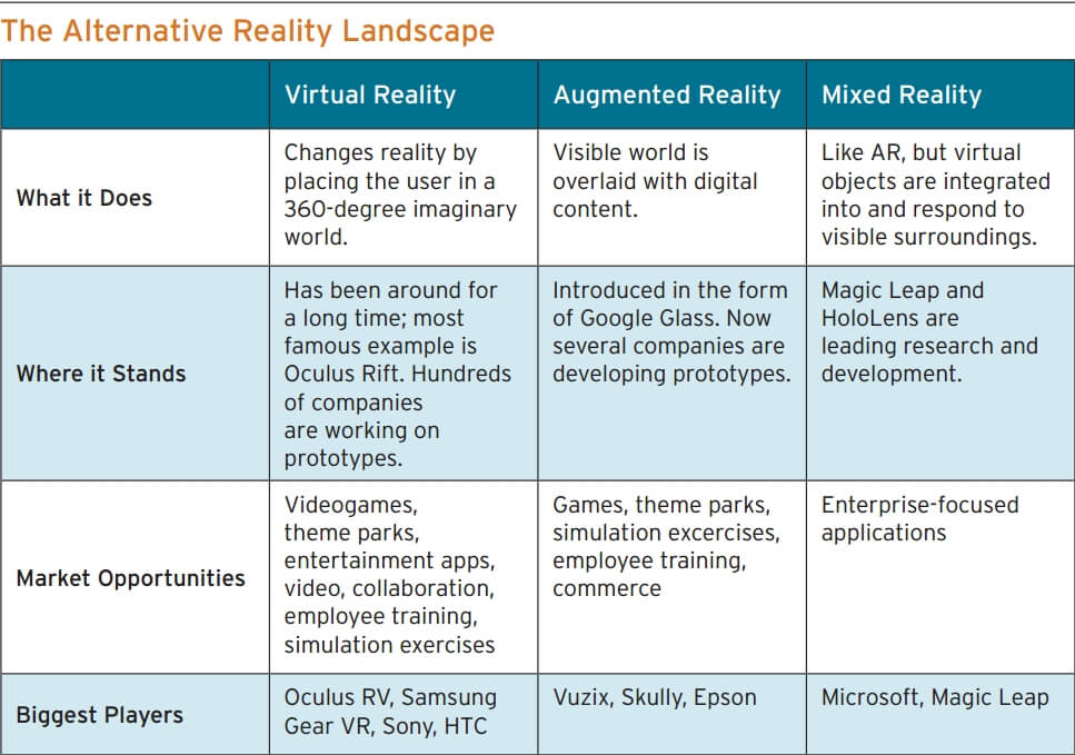 The Alternative Reality Landscape