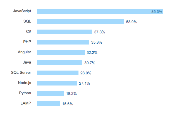 javascript-trend-2017