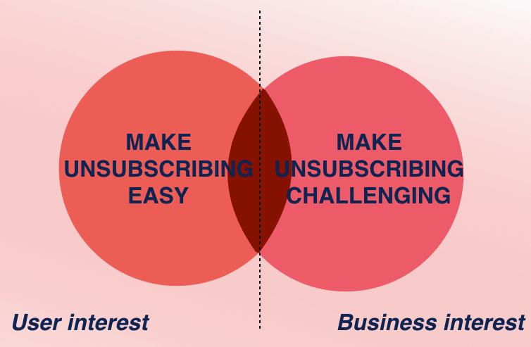 user-offboarding-chart